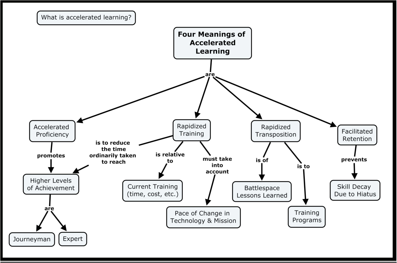 Figure 2.1