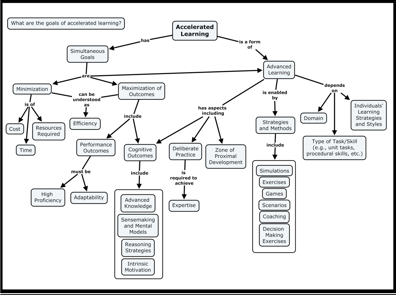 Figure 2.2